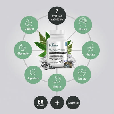 Solara's Magnesium 7 Blend For Women